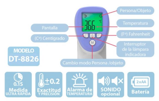Meross Enchufe Inteligente con Termostato Sonda